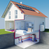 Einbau einer richtig dimensionierten thermischen Solaranlage zur Reduzierung des benötigten Wärmepumpenstroms