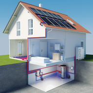 Einbau einer Photovoltaikanlage zur Eigenerzeugung des benötigten Strombedarfs